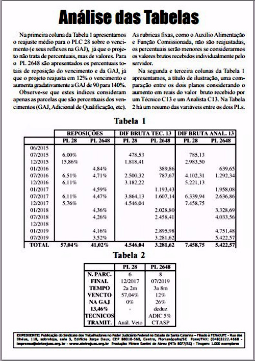 1aTabelas Proposta1