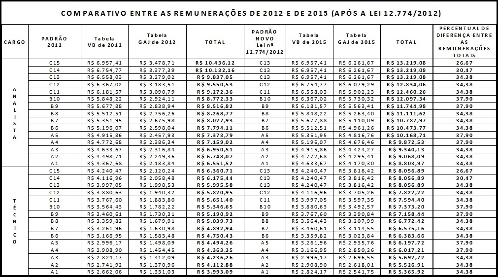 1aaQuadro comparativo