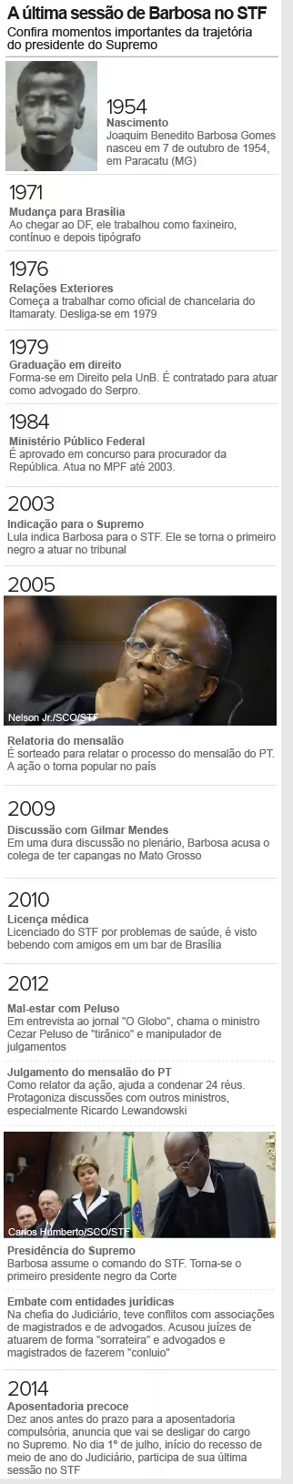 joaquimbarbosa info